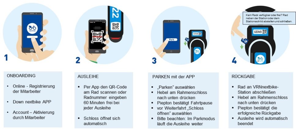 Grafik Reservierung